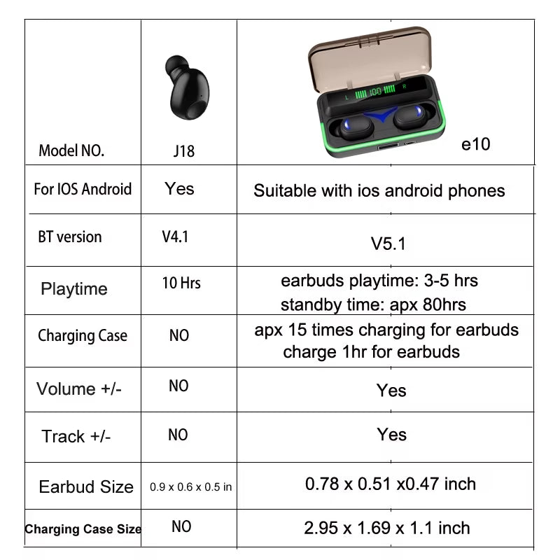 Mini Bluetooth Earphone 10 Hrs Working, Bluetooth Headset Wireless Earbud Earphone Hands-Free for Phones Car TV Pcsport